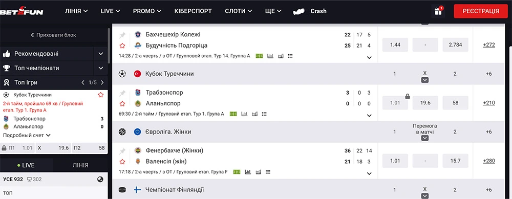 Сайт букмекерської контори Bet2Fun