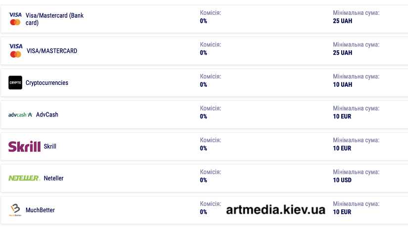 Методи депозиту в букмекерських конторах